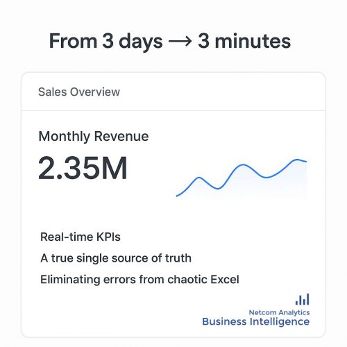 Netcom Analytics
