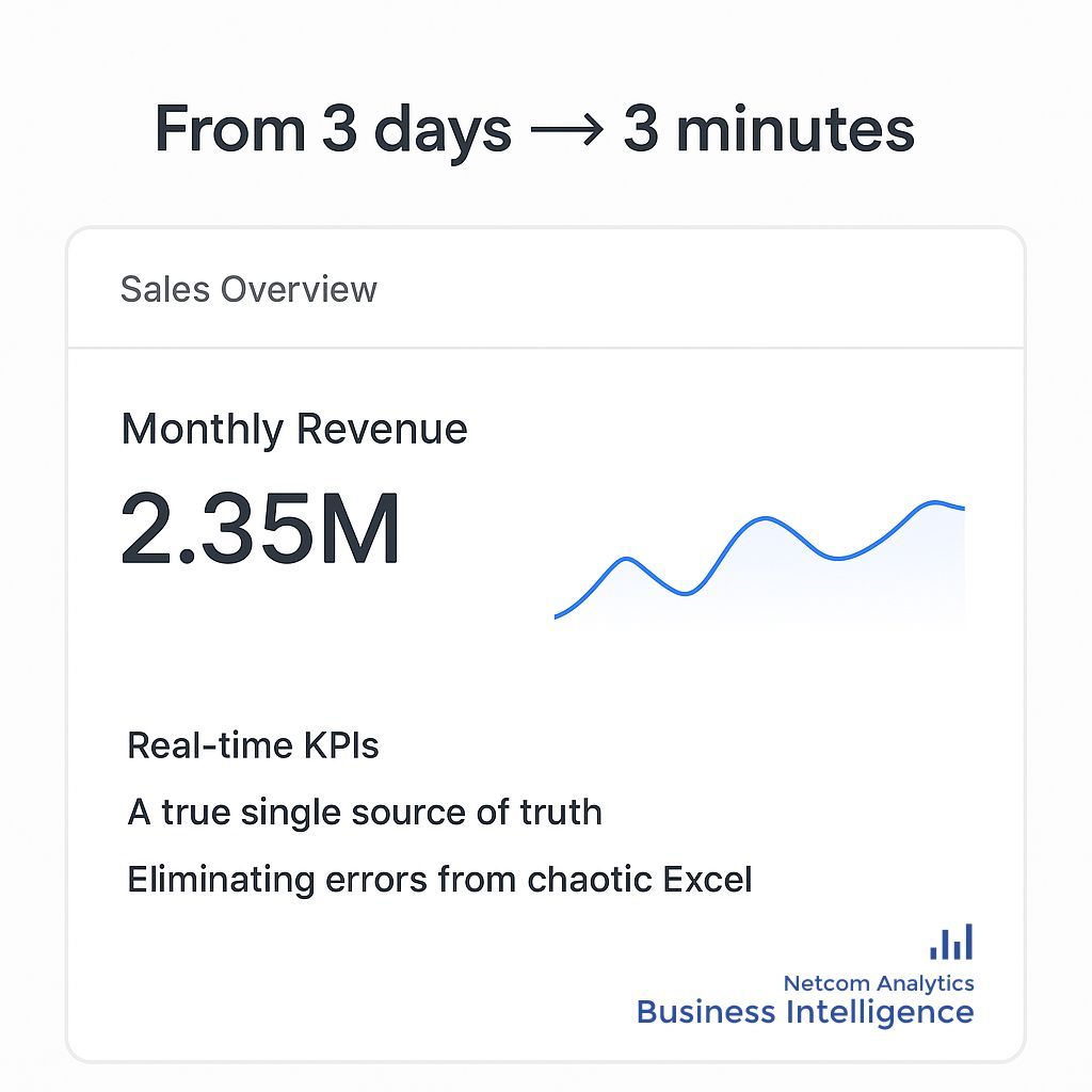 Netcom Analytics